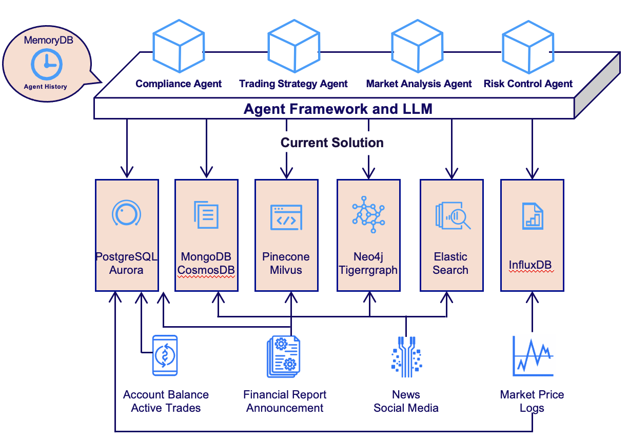 EloqKV vs Redis Transaction