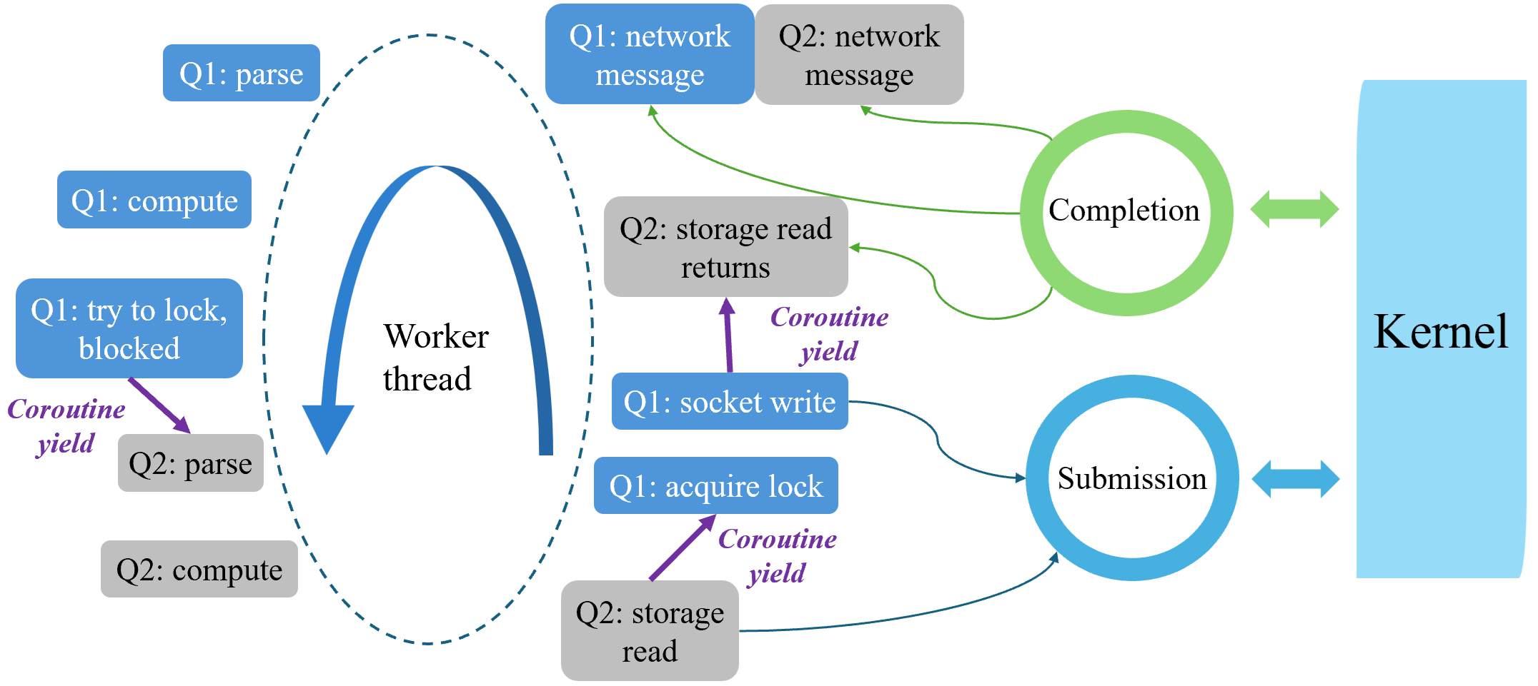Data Substrate Architecture 3